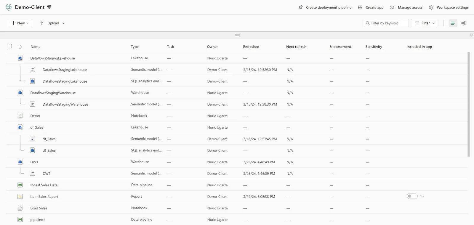 Fabric workspace listing lakehouses, warehouses, notebooks, pipelines, and reports