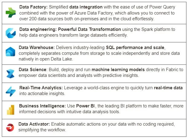 Summary of the seven Fabric experiences: Data Factory, Data Engineering, Data Warehouse, Data Science, Real-Time Analytics, Power BI, and Data Activator