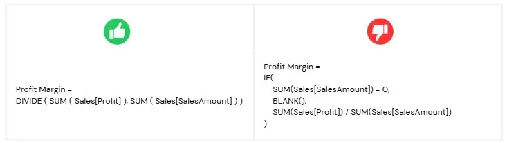 Good versus bad DAX: DIVIDE function instead of an IF that checks for zero before dividing