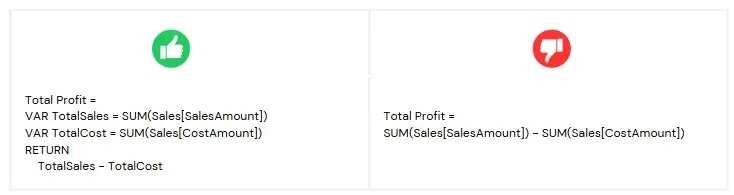 Good versus bad DAX: Total Profit written with variables instead of repeated SUM expressions