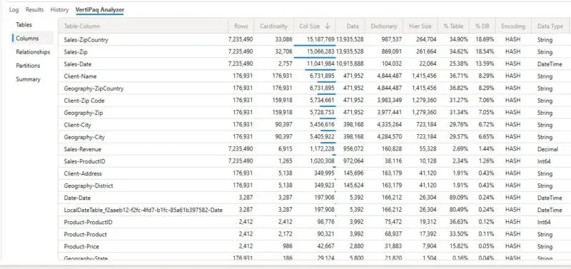VertiPaq Analyzer column metrics in DAX Studio showing size and cardinality per column