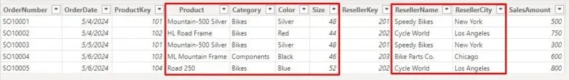 Denormalized sales table with product and reseller attributes repeated in every row