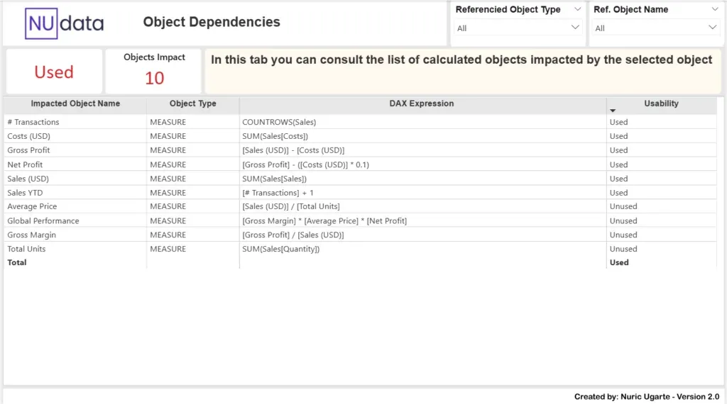 Object Dependencies tab listing the calculated objects impacted by the selected object with their usability