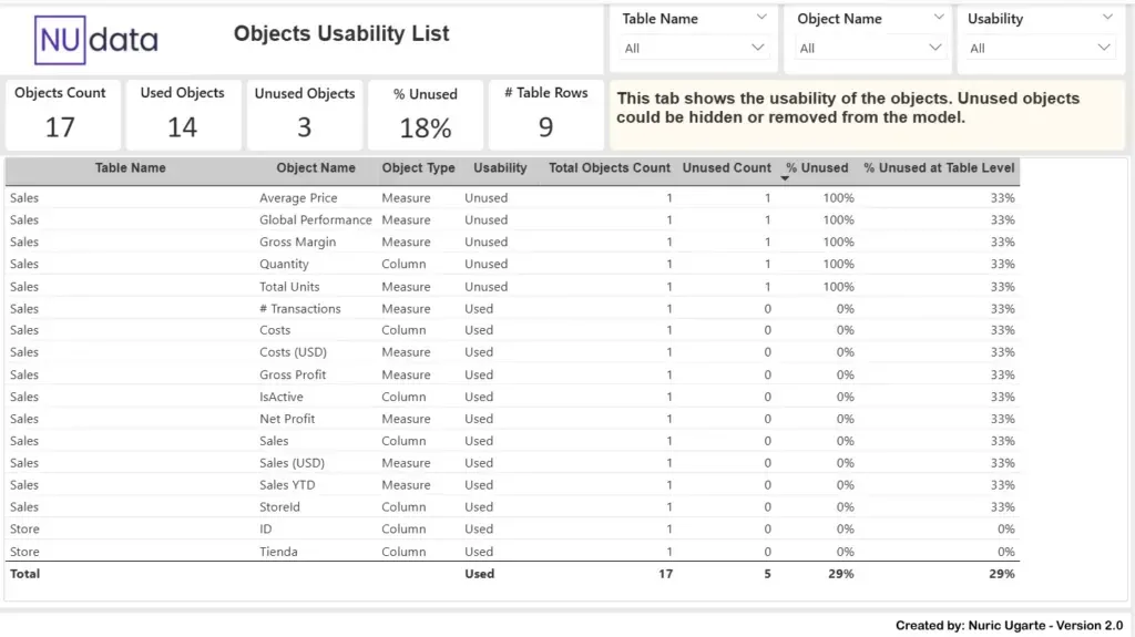 Objects Usability List tab summarizing used and unused objects per table