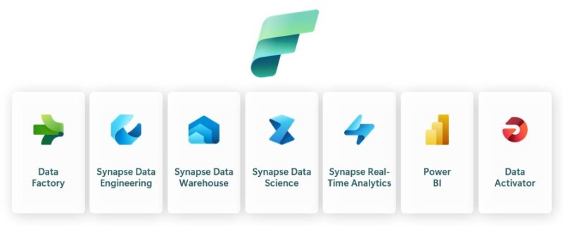 ¿Qué es Microsoft Fabric? Guía para analistas de Power BI