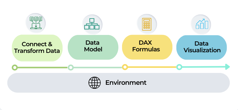 Power BI Performance Optimization. Part 1: Data Source Connection and Transformation