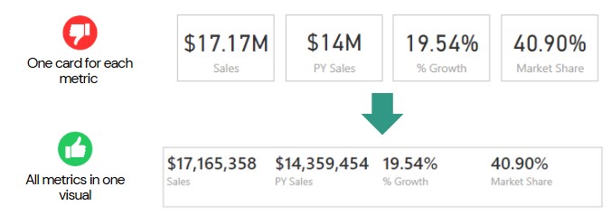 Power BI Performance Optimization. Part 4: Data Visualization Best Practices