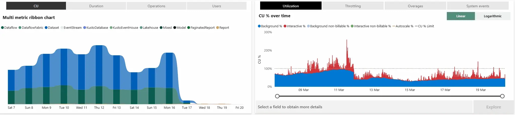 Recorrido por Capacity Metrics: al seleccionar una columna del ribbon chart y hacer drill through se abre el detalle de operaciones de ese timepoint