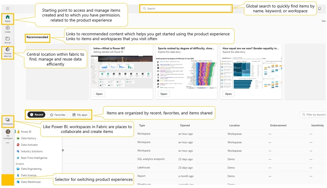 Fabric home page with callouts for the navigation pane, search bar, and experience selector