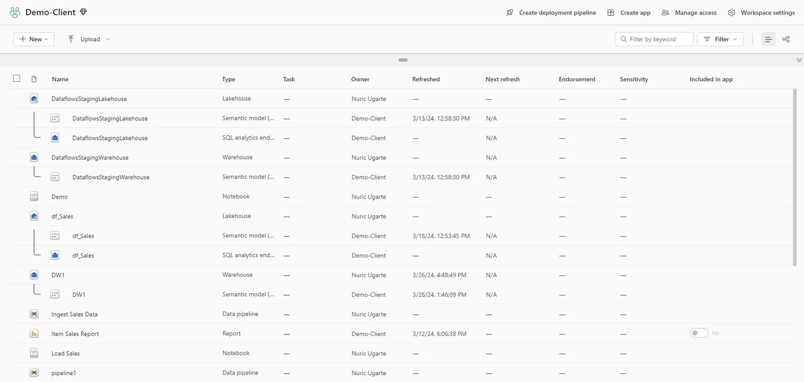 Fabric workspace listing lakehouses, warehouses, notebooks, pipelines, and reports