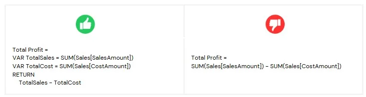 Good versus bad DAX: Total Profit written with variables instead of repeated SUM expressions
