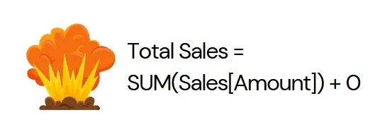 Anti-pattern of forcing zeros by adding 0 to a SUM measure