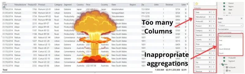 Table visual overloaded with too many columns and inappropriate aggregations