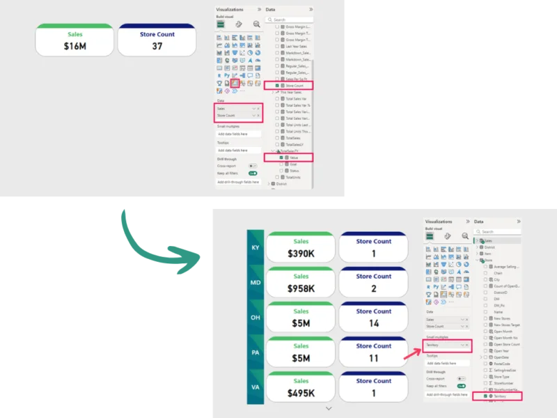 Two card visuals replaced by a small multiples layout split by territory