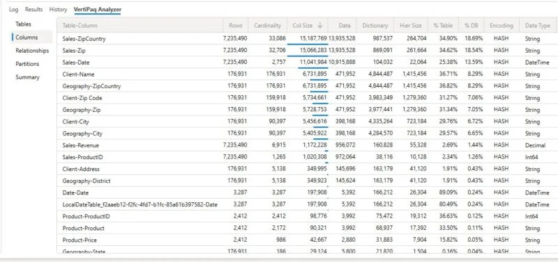 VertiPaq Analyzer column metrics in DAX Studio showing size and cardinality per column