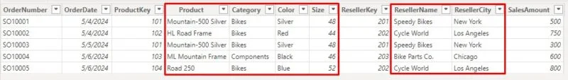 Denormalized sales table with product and reseller attributes repeated in every row