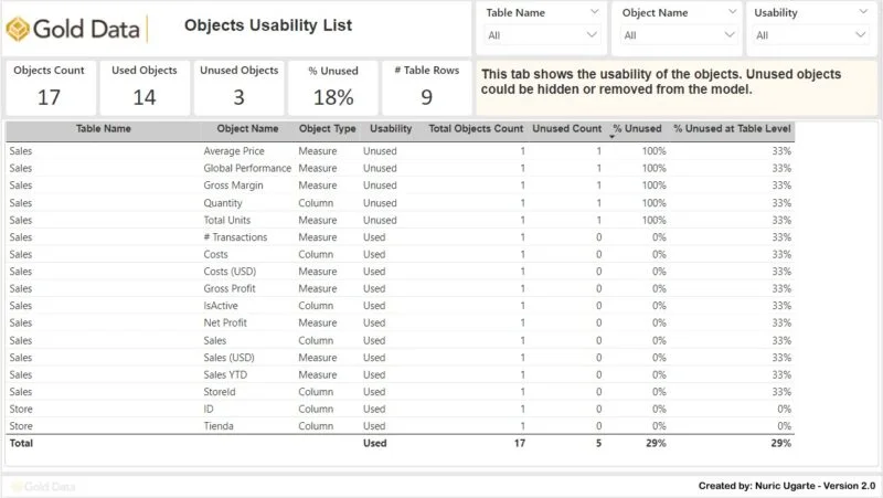 Objects usability report listing used and unused measures and columns per table