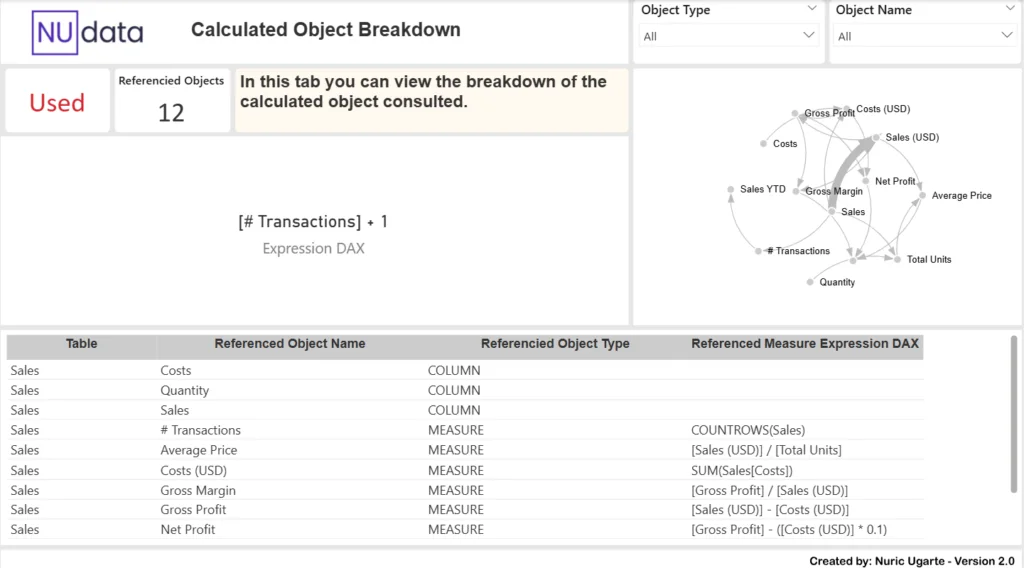 Calculated Object Breakdown tab with the DAX expression, dependency graph, and referenced objects table