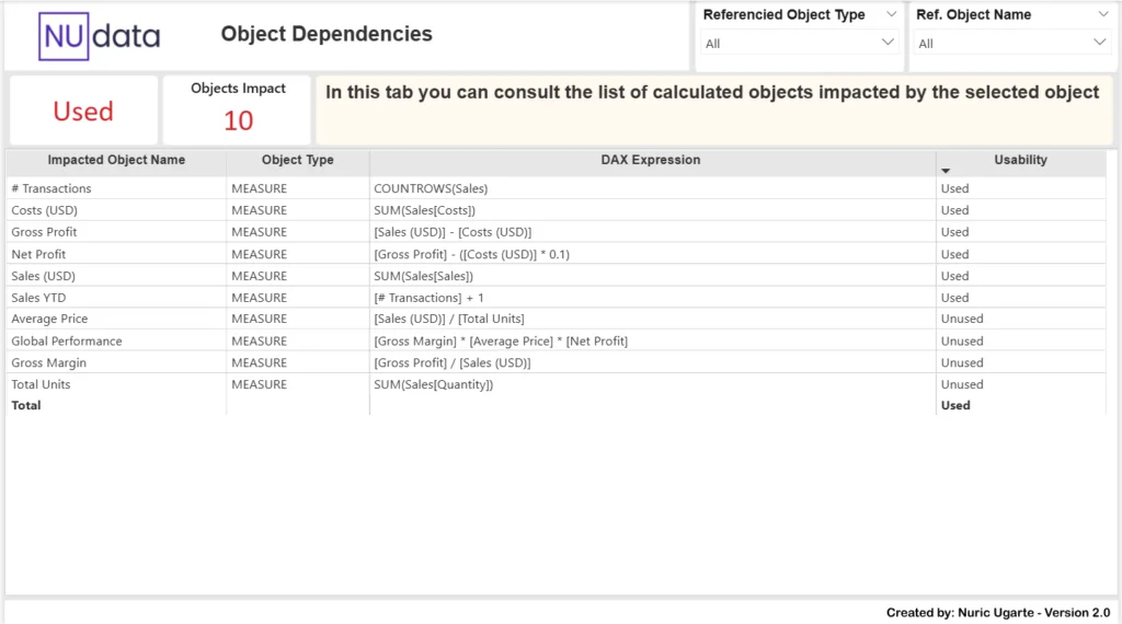 Object Dependencies tab listing the calculated objects impacted by the selected object with their usability