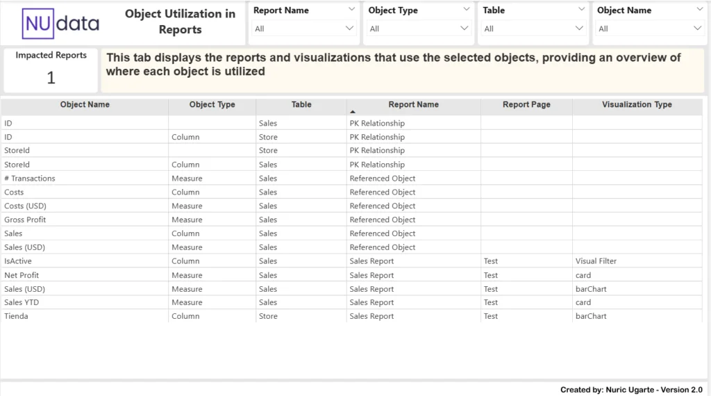 Object Utilization in Reports tab showing which reports, pages, and visual types use each object