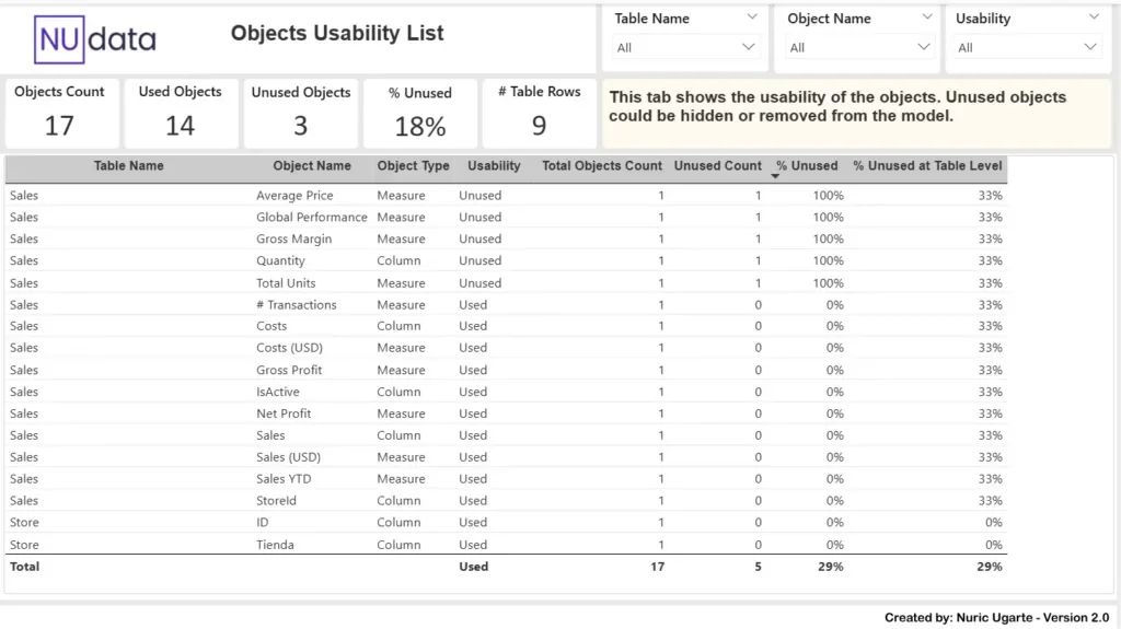 Objects Usability List tab summarizing used and unused objects per table