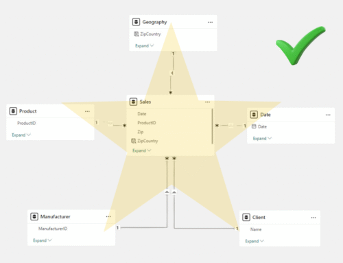 Power BI Performance Optimization. Part 2: Data Modeling Best Practices